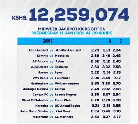 venas sportpesa midweek jackpot prediction today|BETTING TIPS – Venas News.